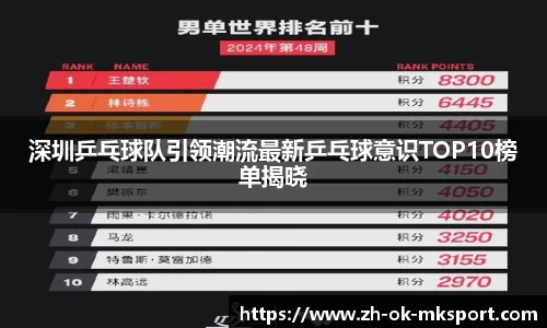 深圳乒乓球队引领潮流最新乒乓球意识TOP10榜单揭晓